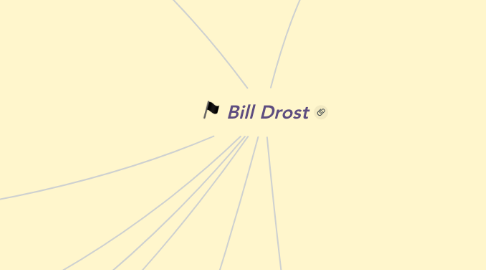 Mind Map: Bill Drost