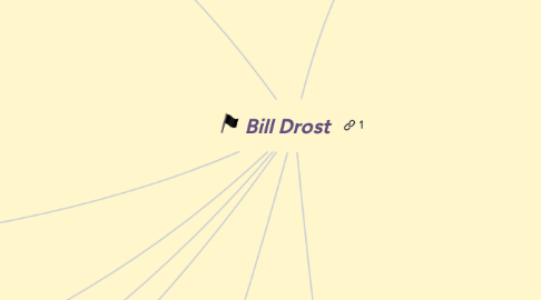 Mind Map: Bill Drost