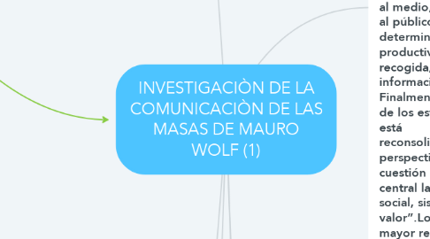 Mind Map: INVESTIGACIÒN DE LA COMUNICACIÒN DE LAS MASAS DE MAURO WOLF (1)