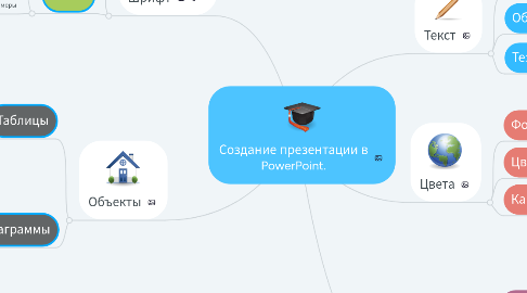 Mind Map: Создание презентации в PowerPoint.