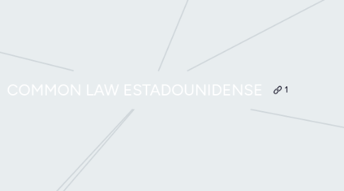 Mind Map: COMMON LAW ESTADOUNIDENSE