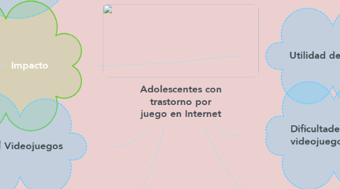 Mind Map: Adolescentes con trastorno por juego en Internet