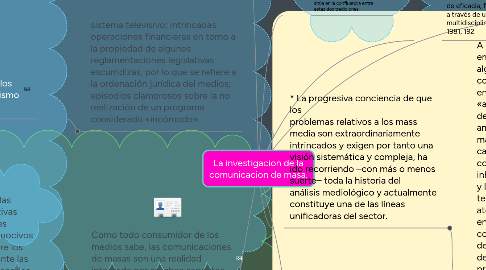 Mind Map: La investigacion de la comunicacion de masa.