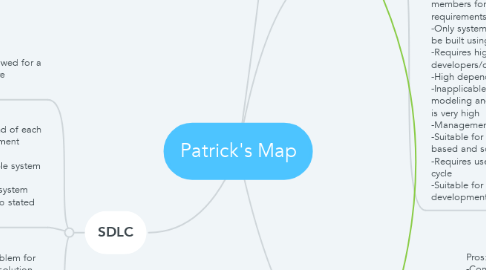Mind Map: Patrick's Map