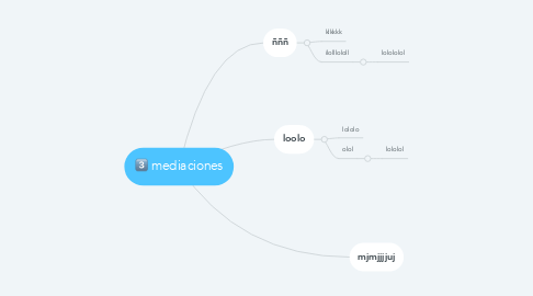 Mind Map: mediaciones