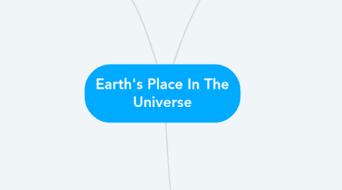 Mind Map: Earth's Place In The Universe