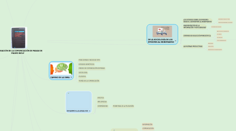 Mind Map: INVESTIGACIÓN DE LA COMUNICACIÓN DE MASAS DE MAURO WOLF