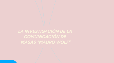 Mind Map: LA INVESTIGACIÓN DE LA  COMUNICACIÓN DE  MASAS "MAURO WOLF"