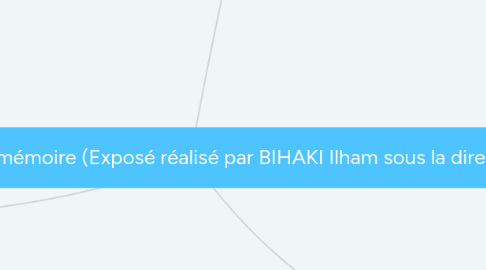 Mind Map: Recherche en sociologie: Thèse ou mémoire (Exposé réalisé par BIHAKI Ilham sous la direction de Mme Lamoudy)