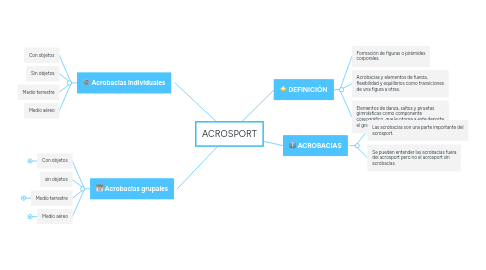 Mind Map: ACROSPORT