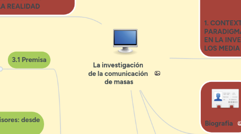 Mind Map: La investigación de la comunicación de masas