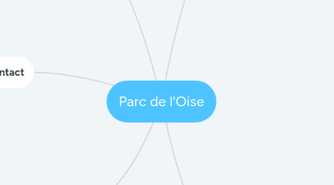 Mind Map: Parc de l'Oise