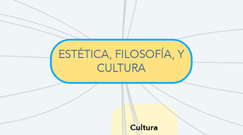 Mind Map: ESTÉTICA, FILOSOFÍA, Y CULTURA