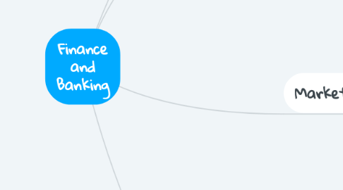 Mind Map: Finance and Banking