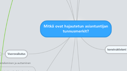 Mind Map: Mitkä ovat hajautetun asiantuntijan tunnusmerkit?