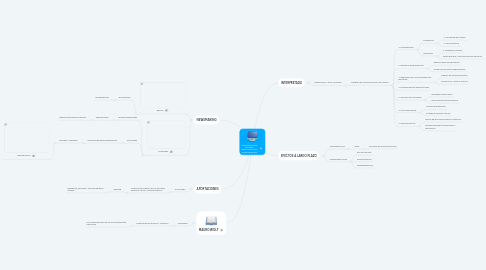 Mind Map: COMUNICACIÓN DE MASA (COMUNICACIÓN INVESTIGACIÓN)