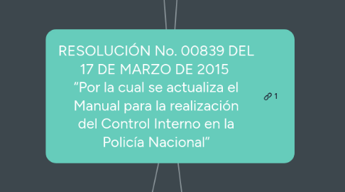Mind Map: RESOLUCIÓN No. 00839 DEL 17 DE MARZO DE 2015 “Por la cual se actualiza el Manual para la realización del Control Interno en la Policía Nacional”