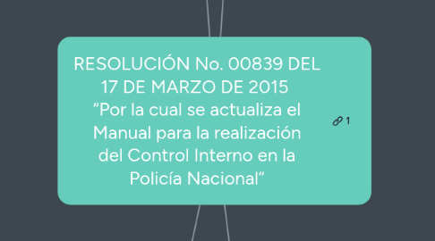 Mind Map: RESOLUCIÓN No. 00839 DEL 17 DE MARZO DE 2015  “Por la cual se actualiza el Manual para la realización del Control Interno en la Policía Nacional”