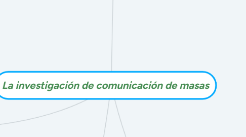 Mind Map: La investigación de comunicación de masas