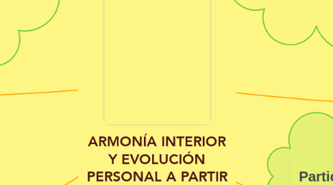 Mind Map: ARMONÍA INTERIOR Y EVOLUCIÓN PERSONAL A PARTIR DEL JUEGO