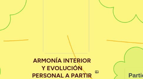 Mind Map: ARMONÍA INTERIOR Y EVOLUCIÓN PERSONAL A PARTIR DEL JUEGO