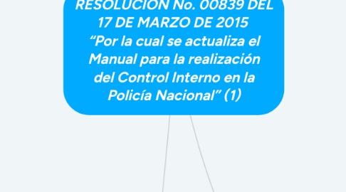 Mind Map: RESOLUCIÓN No. 00839 DEL 17 DE MARZO DE 2015  “Por la cual se actualiza el Manual para la realización del Control Interno en la Policía Nacional” (1)