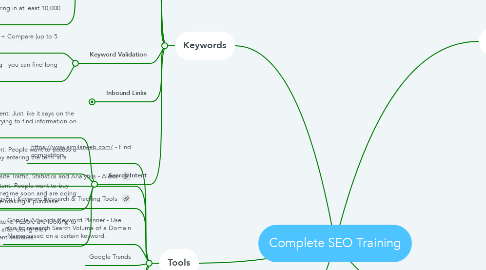 Mind Map: Complete SEO Training