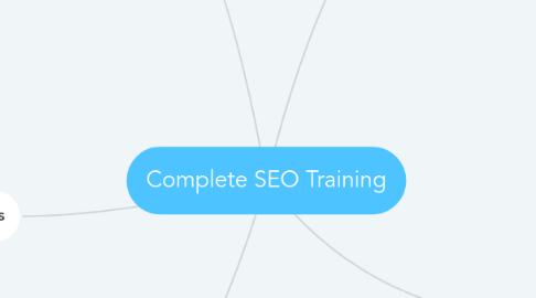 Mind Map: Complete SEO Training