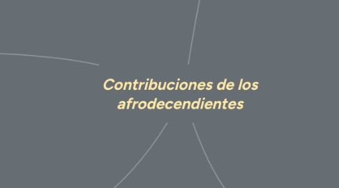 Mind Map: Contribuciones de los afrodecendientes