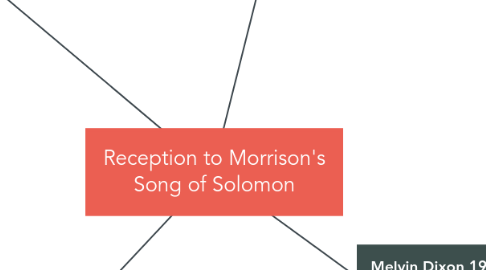 Mind Map: Reception to Morrison's Song of Solomon