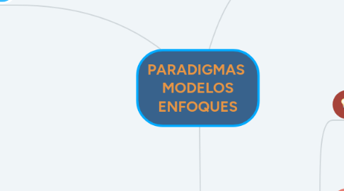 Mind Map: PARADIGMAS MODELOS ENFOQUES