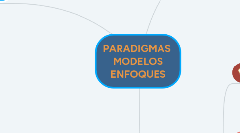 Mind Map: PARADIGMAS  MODELOS ENFOQUES