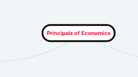 Mind Map: Principals of Economics