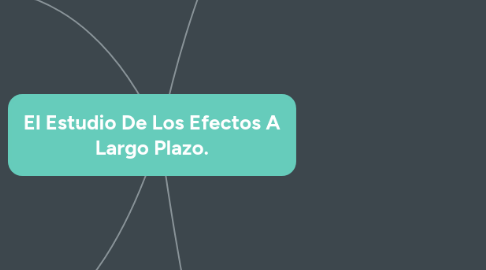 Mind Map: El Estudio De Los Efectos A Largo Plazo.