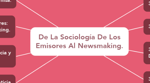 Mind Map: De La Sociología De Los Emisores Al Newsmaking.