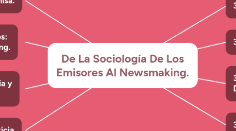 Mind Map: De La Sociología De Los Emisores Al Newsmaking.