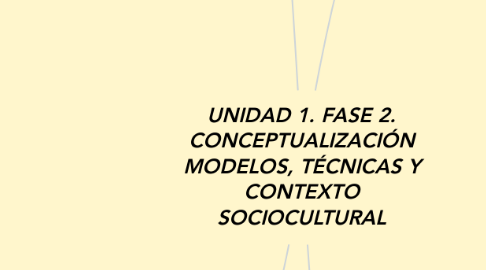 Mind Map: UNIDAD 1. FASE 2. CONCEPTUALIZACIÓN MODELOS, TÉCNICAS Y CONTEXTO SOCIOCULTURAL