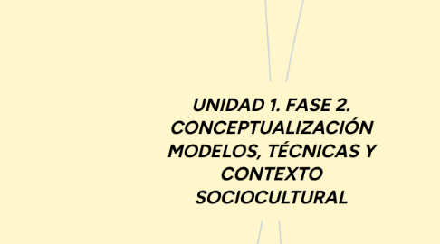 Mind Map: UNIDAD 1. FASE 2. CONCEPTUALIZACIÓN MODELOS, TÉCNICAS Y CONTEXTO SOCIOCULTURAL