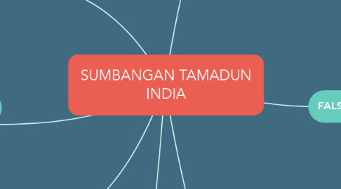 Mind Map: SUMBANGAN TAMADUN INDIA