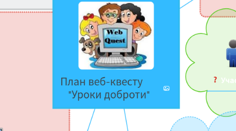 Mind Map: План веб-квесту "Уроки доброти"