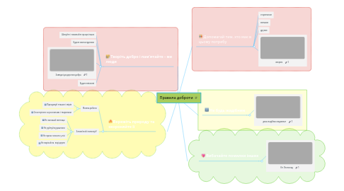 Mind Map: Правила доброти