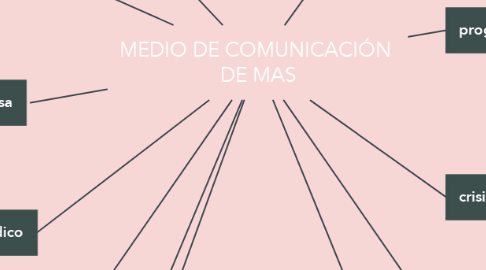 Mind Map: MEDIO DE COMUNICACIÓN  DE MAS
