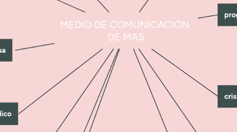 Mind Map: MEDIO DE COMUNICACIÓN DE MAS