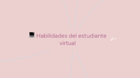 Mind Map: Habilidades del estudiante virtual