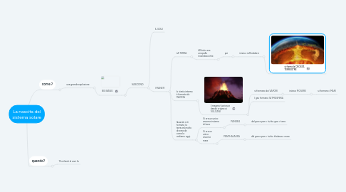 Mind Map: La nascita del sistema solare