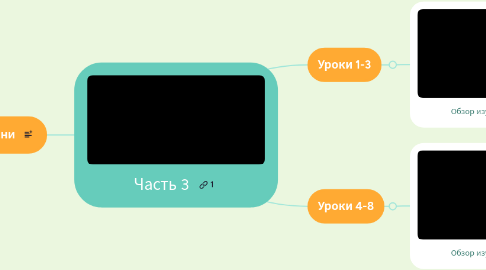 Mind Map: Часть 3