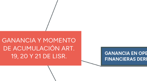 Mind Map: GANANCIA Y MOMENTO DE ACUMULACIÓN ART. 19, 20 Y 21 DE LISR.