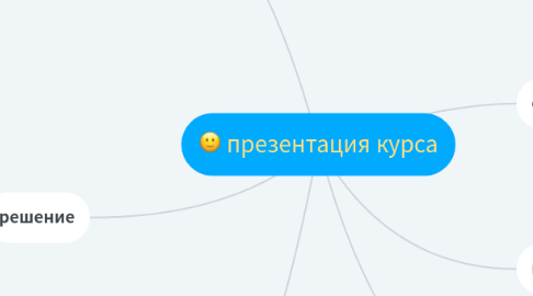 Mind Map: презентация курса