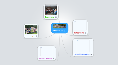 Mind Map: kamp 2011