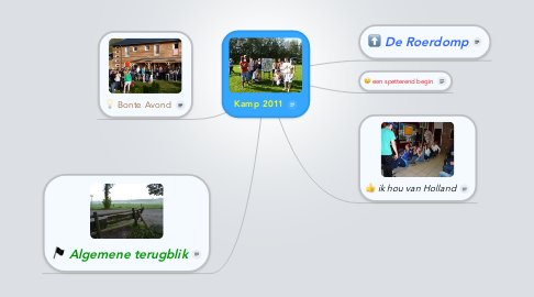 Mind Map: Kamp 2011